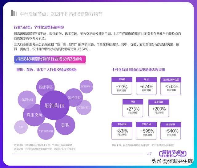 2022年抖音电商营销白皮书（全年营销日历+营销大促活动规划）-第47张图片-90博客网