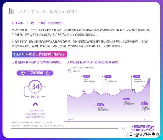 2022年抖音电商营销白皮书（全年营销日历+营销大促活动规划）-第49张图片-90博客网