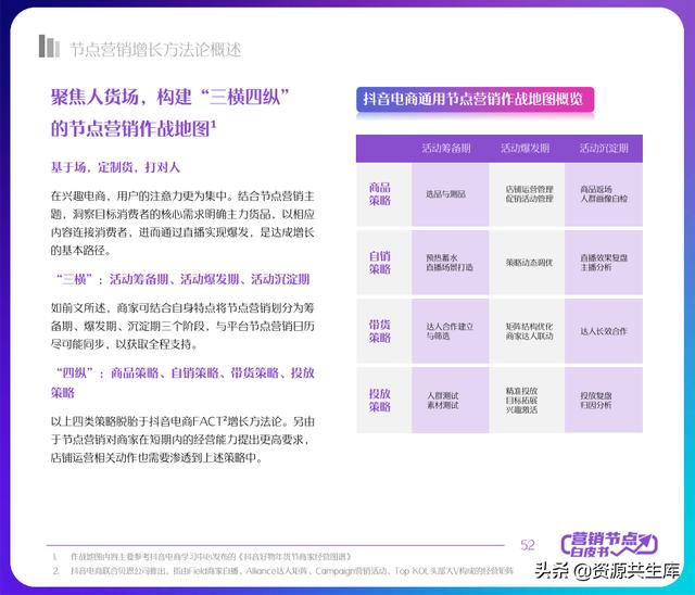 2022年抖音电商营销白皮书（全年营销日历+营销大促活动规划）-第52张图片-90博客网