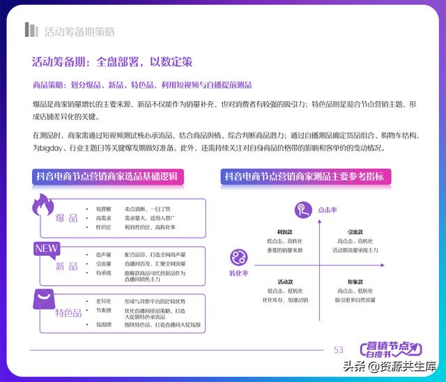 2022年抖音电商营销白皮书（全年营销日历+营销大促活动规划）-第53张图片-90博客网
