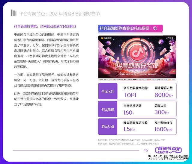 2022年抖音电商营销白皮书（全年营销日历+营销大促活动规划）-第46张图片-90博客网