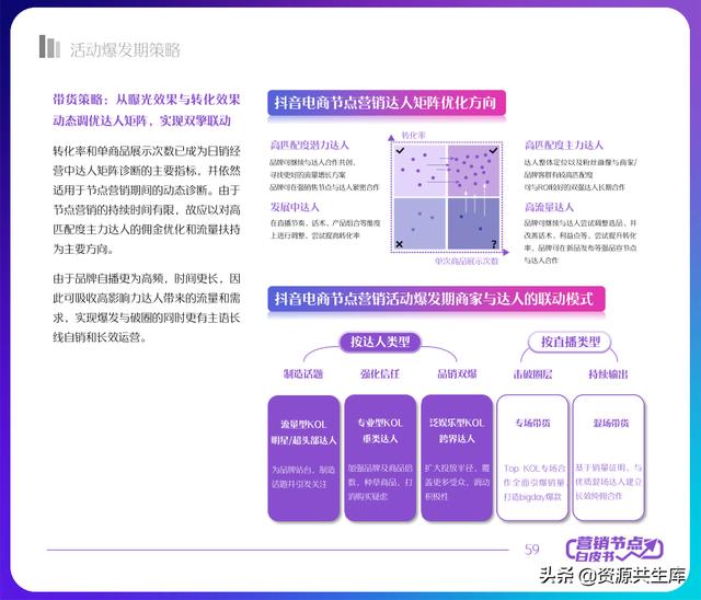 2022年抖音电商营销白皮书（全年营销日历+营销大促活动规划）-第59张图片-90博客网