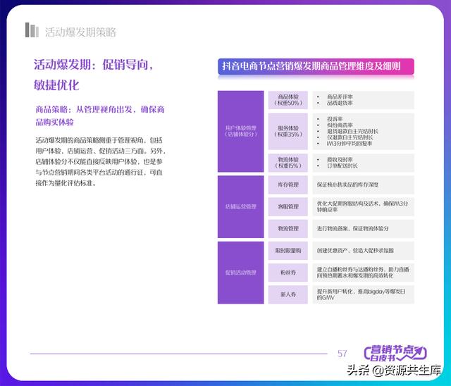 2022年抖音电商营销白皮书（全年营销日历+营销大促活动规划）-第57张图片-90博客网