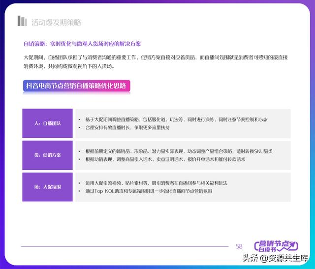 2022年抖音电商营销白皮书（全年营销日历+营销大促活动规划）-第58张图片-90博客网
