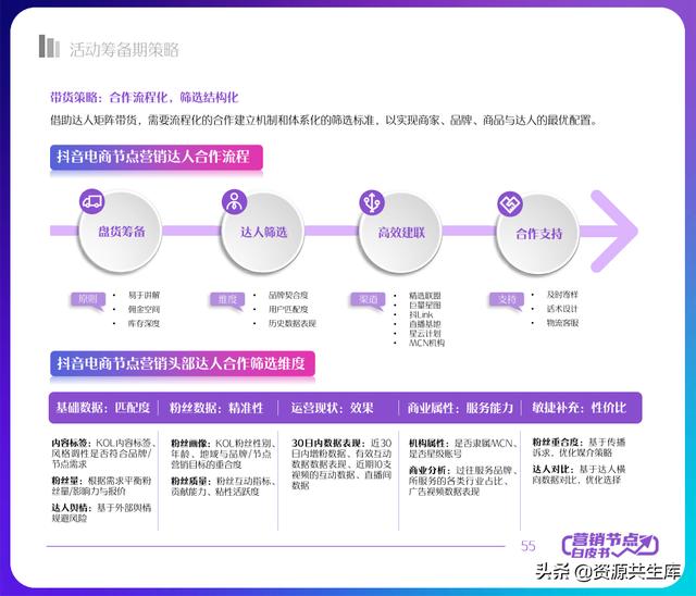 2022年抖音电商营销白皮书（全年营销日历+营销大促活动规划）-第55张图片-90博客网