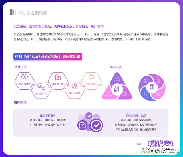 2022年抖音电商营销白皮书（全年营销日历+营销大促活动规划）-第60张图片-90博客网