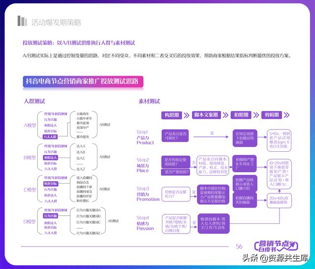 2022年抖音电商营销白皮书（全年营销日历+营销大促活动规划）-第56张图片-90博客网