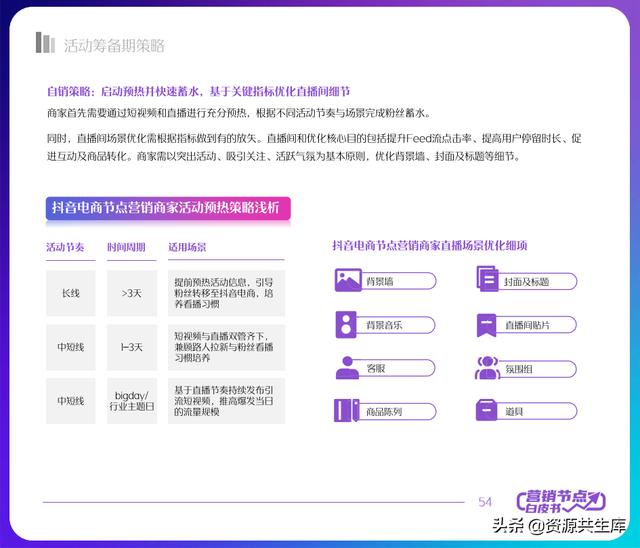 2022年抖音电商营销白皮书（全年营销日历+营销大促活动规划）-第54张图片-90博客网
