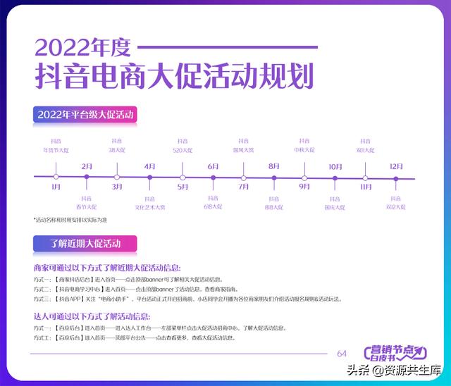 2022年抖音电商营销白皮书（全年营销日历+营销大促活动规划）-第64张图片-90博客网