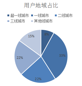 短视频APP运营竞品分析-第5张图片-90博客网 短视频APP运营竞品分析-第5张图片-90博客网