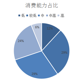 短视频APP运营竞品分析-第4张图片-90博客网 短视频APP运营竞品分析-第4张图片-90博客网