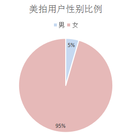 短视频APP运营竞品分析-第2张图片-90博客网 短视频APP运营竞品分析-第2张图片-90博客网