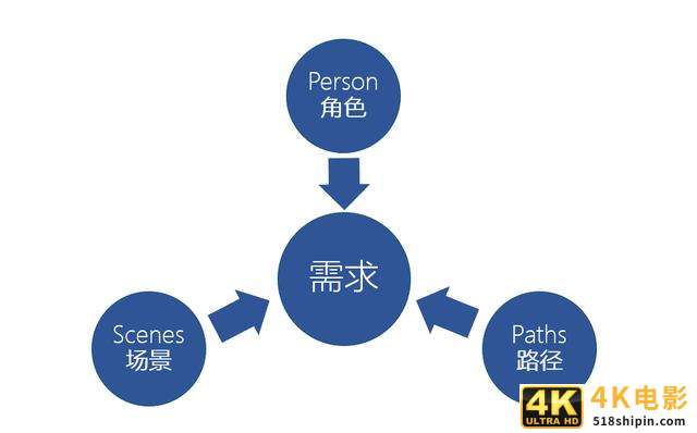B端产品分析全流程：从项目背景到需求优先级-第1张图片-90博客网