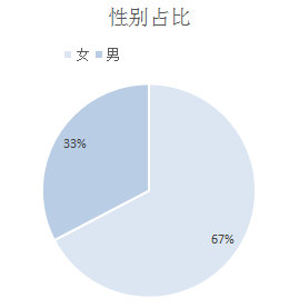 短视频APP运营竞品分析-第6张图片-90博客网 短视频APP运营竞品分析-第6张图片-90博客网