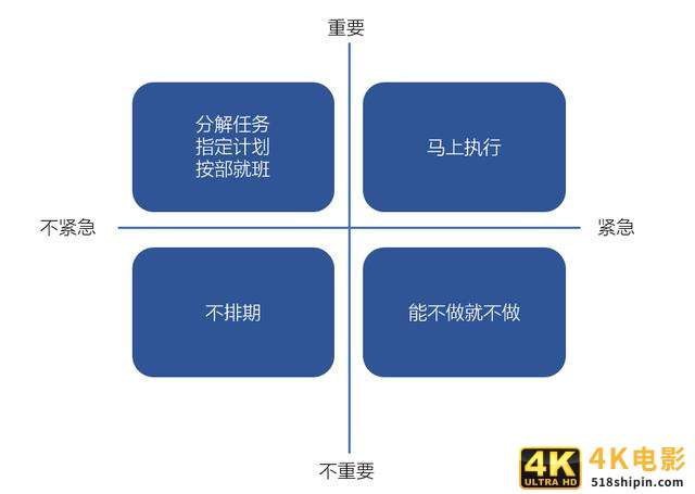 B端产品分析全流程：从项目背景到需求优先级-第3张图片-90博客网