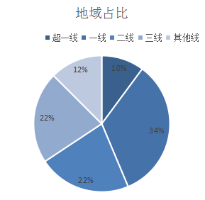 短视频APP运营竞品分析-第9张图片-90博客网 短视频APP运营竞品分析-第9张图片-90博客网