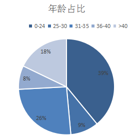 短视频APP运营竞品分析-第7张图片-90博客网 短视频APP运营竞品分析-第7张图片-90博客网