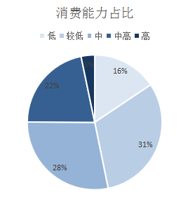 短视频APP运营竞品分析-第8张图片-90博客网 短视频APP运营竞品分析-第8张图片-90博客网