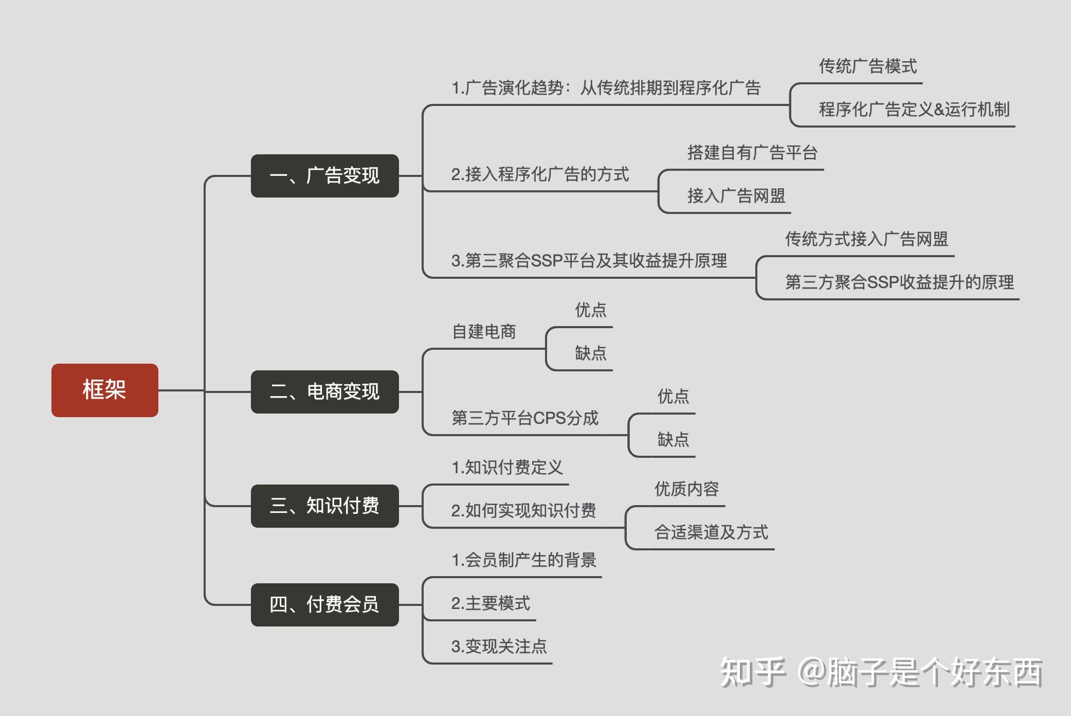 APP运营者如何变现呢？-第1张图片-90博客网