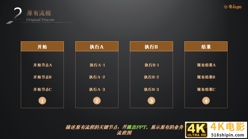 重磅推荐：对标产品总监，手把手教你编写《评审提纲》-第14张图片-90博客网