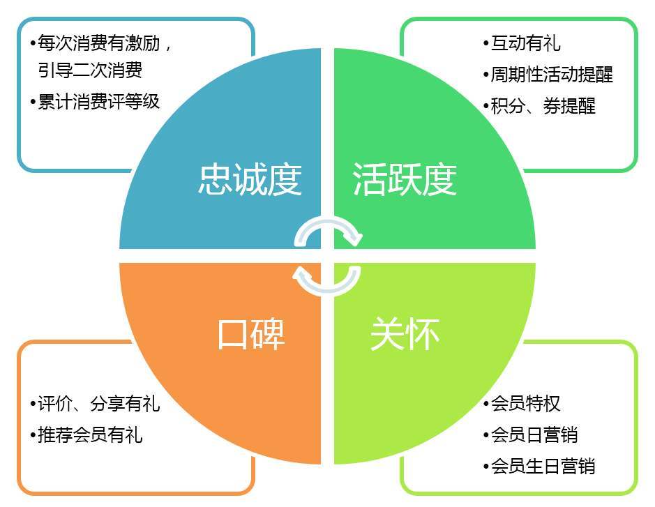 开发app需要多少钱运营?-第1张图片-90博客网 开发app需要多少钱运营?-第1张图片-90博客网