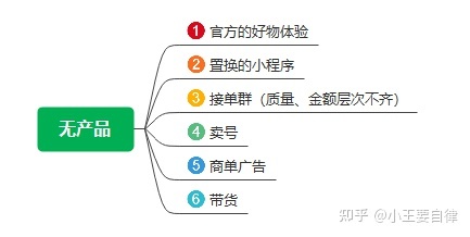《小红书起号宝典》5000字顶级干货 关于运营小红书你想 ...-第3张图片-90博客网