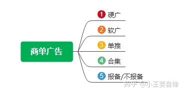 《小红书起号宝典》5000字顶级干货 关于运营小红书你想 ...-第4张图片-90博客网