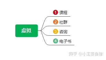 《小红书起号宝典》5000字顶级干货 关于运营小红书你想 ...-第2张图片-90博客网