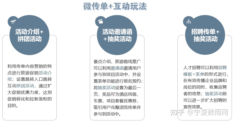 旅游行业微信营销方案？-第13张图片-90博客网