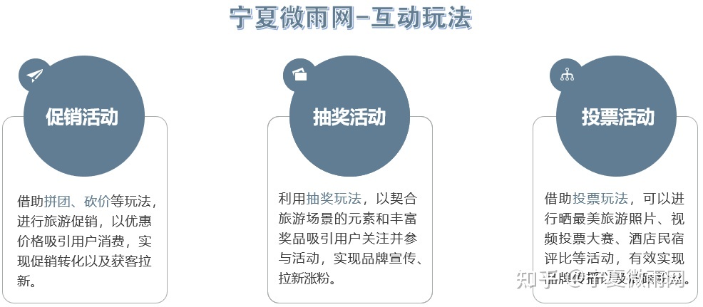 旅游行业微信营销方案？-第12张图片-90博客网