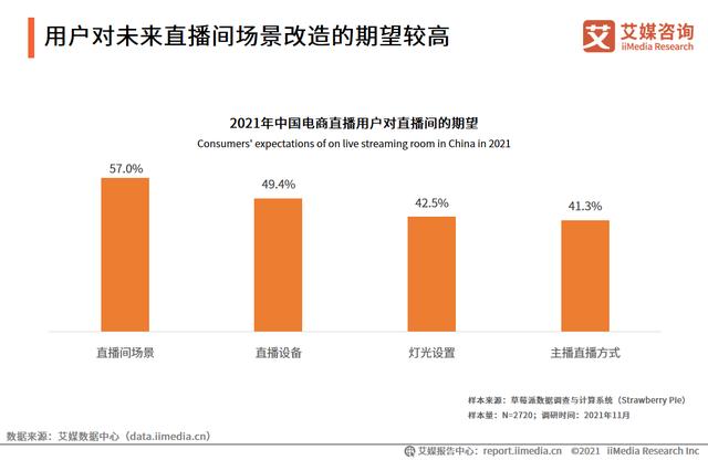 电商营销都拿给网红主播交税去了，直播带货还有多大空间？-第2张图片-90博客网