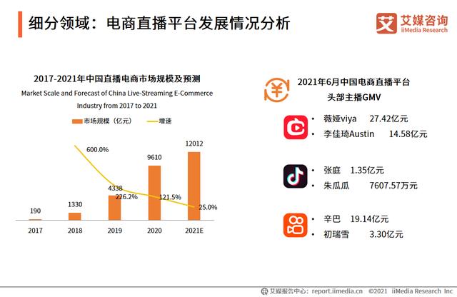 电商营销都拿给网红主播交税去了，直播带货还有多大空间？-第3张图片-90博客网