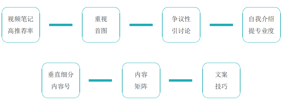 干货|品牌如何用小红书营销?-第11张图片-90博客网 干货|品牌如何用小红书营销?-第11张图片-90博客网
