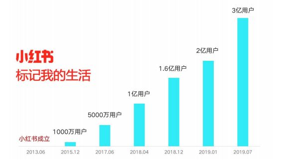 干货|品牌如何用小红书营销?-第2张图片-90博客网 干货|品牌如何用小红书营销?-第2张图片-90博客网