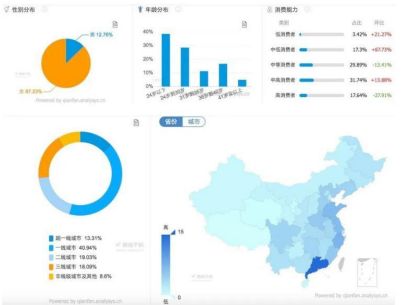 干货|品牌如何用小红书营销?-第8张图片-90博客网 干货|品牌如何用小红书营销?-第8张图片-90博客网