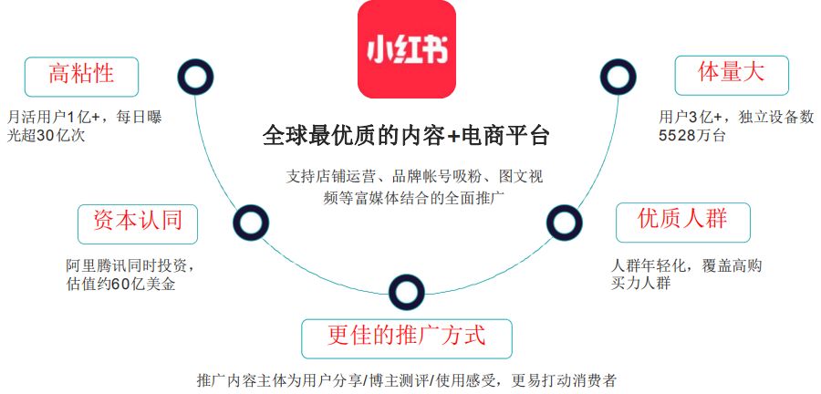 干货|品牌如何用小红书营销?-第3张图片-90博客网 干货|品牌如何用小红书营销?-第3张图片-90博客网
