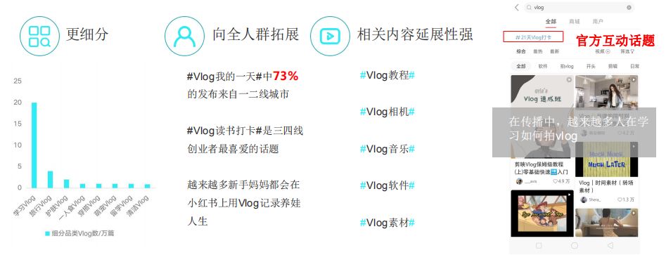 干货|品牌如何用小红书营销?-第16张图片-90博客网 干货|品牌如何用小红书营销?-第16张图片-90博客网