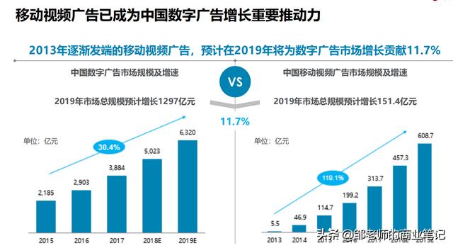今日分享《抖音DTV广告营销价值白皮书》，值得学习-第3张图片-90博客网