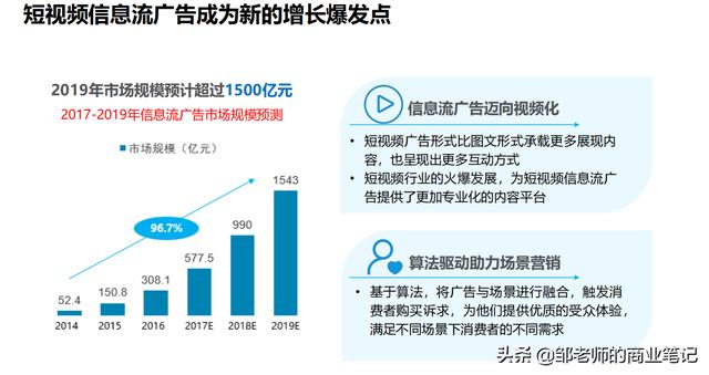 今日分享《抖音DTV广告营销价值白皮书》，值得学习-第4张图片-90博客网