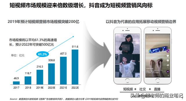 今日分享《抖音DTV广告营销价值白皮书》，值得学习-第5张图片-90博客网