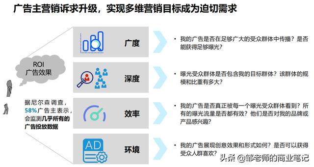 今日分享《抖音DTV广告营销价值白皮书》，值得学习-第6张图片-90博客网
