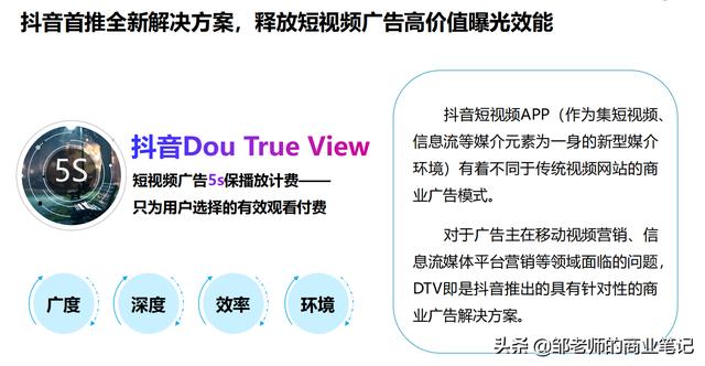 今日分享《抖音DTV广告营销价值白皮书》，值得学习-第7张图片-90博客网