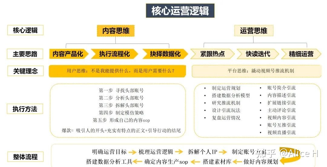 视频号爆款运营方案全流程!-第4张图片-90博客网 视频号爆款运营方案全流程!-第4张图片-90博客网