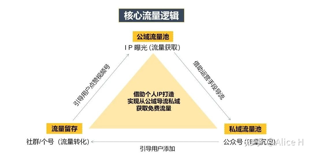 视频号爆款运营方案全流程!-第3张图片-90博客网 视频号爆款运营方案全流程!-第3张图片-90博客网