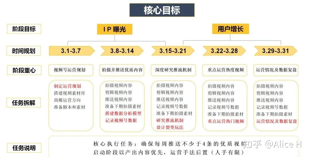 视频号爆款运营方案全流程!-第2张图片-90博客网 视频号爆款运营方案全流程!-第2张图片-90博客网