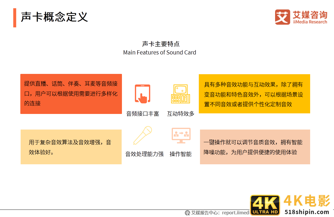中国短视频/直播声卡设备领域应用发展白皮书-第2张图片-90博客网