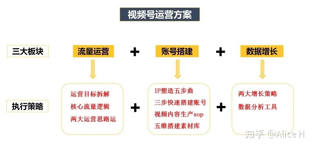 视频号爆款运营方案全流程!-第1张图片-90博客网 视频号爆款运营方案全流程!-第1张图片-90博客网