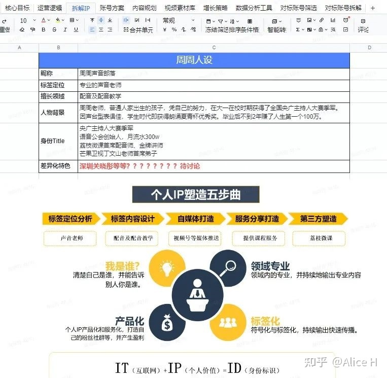 视频号爆款运营方案全流程!-第5张图片-90博客网 视频号爆款运营方案全流程!-第5张图片-90博客网