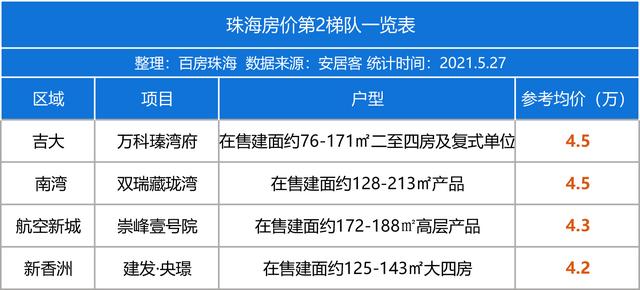 10个板块PK！珠海房价金字塔排名出炉，77盘最新房价地图-第6张图片-90博客网