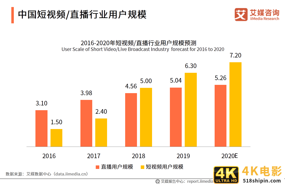 中国短视频/直播声卡设备领域应用发展白皮书-第5张图片-90博客网